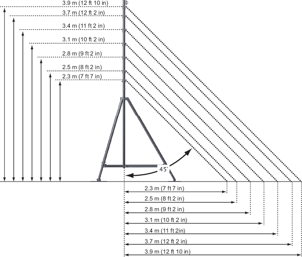 Angles and distances